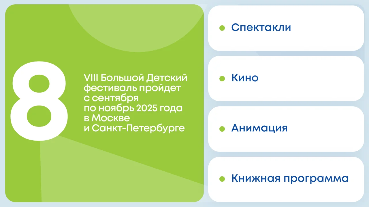Лёля и Минька